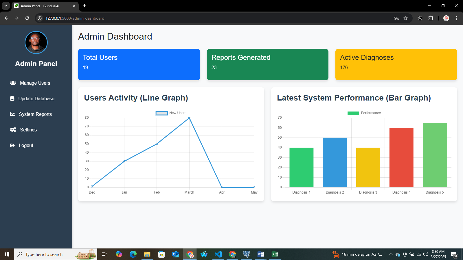 Analytics Dashboard